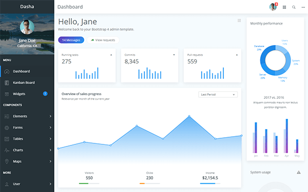 Bootstrap 4 and Angular admin template